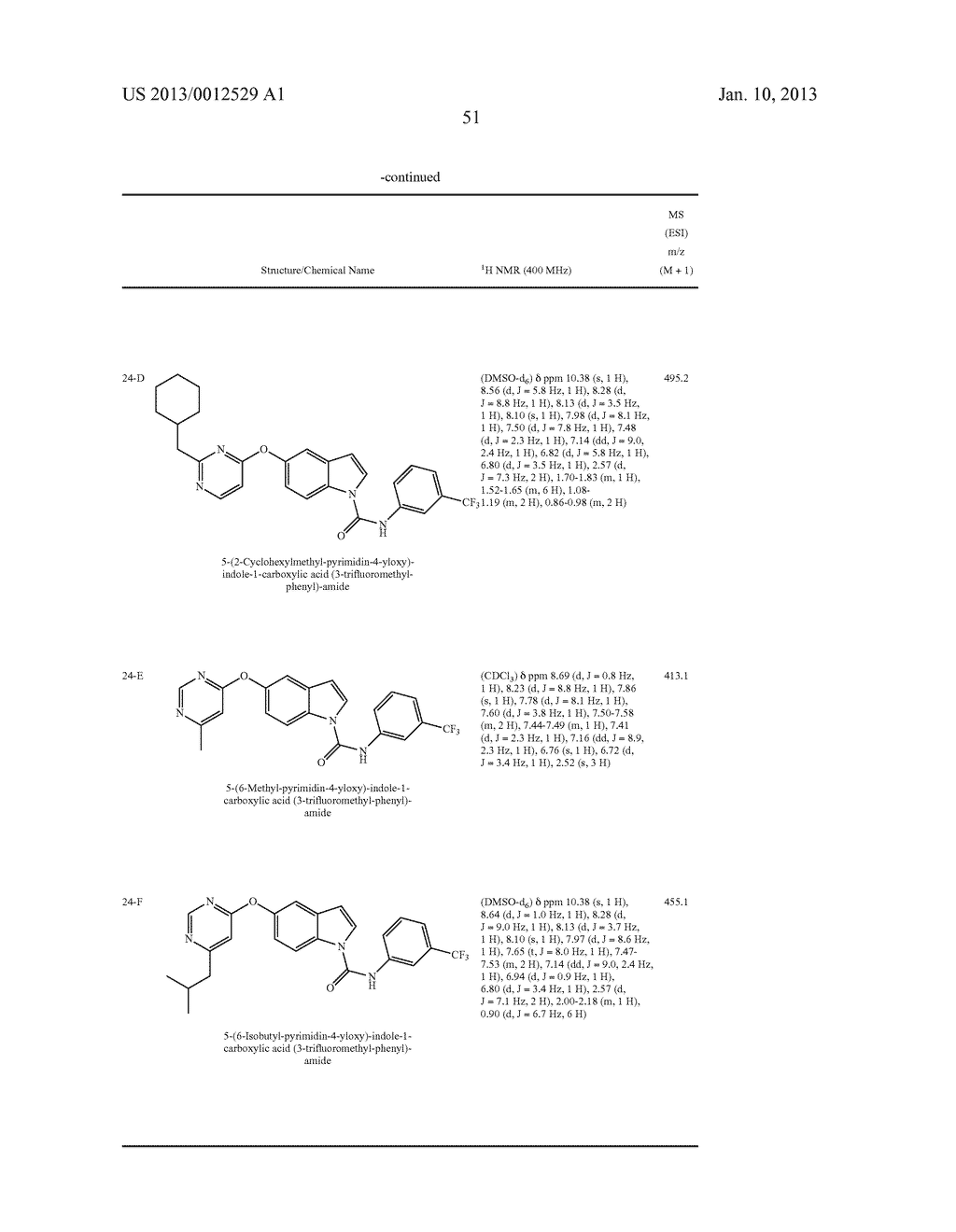 HETEROBICYCLIC CARBOXAMIDES AS INHIBITORS FOR KINASES - diagram, schematic, and image 52