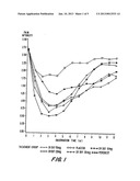 CONTROLLED RELEASE OXYCODONE COMPOSITIONS diagram and image