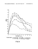 CONTROLLED RELEASE OXYCODONE COMPOSITIONS diagram and image