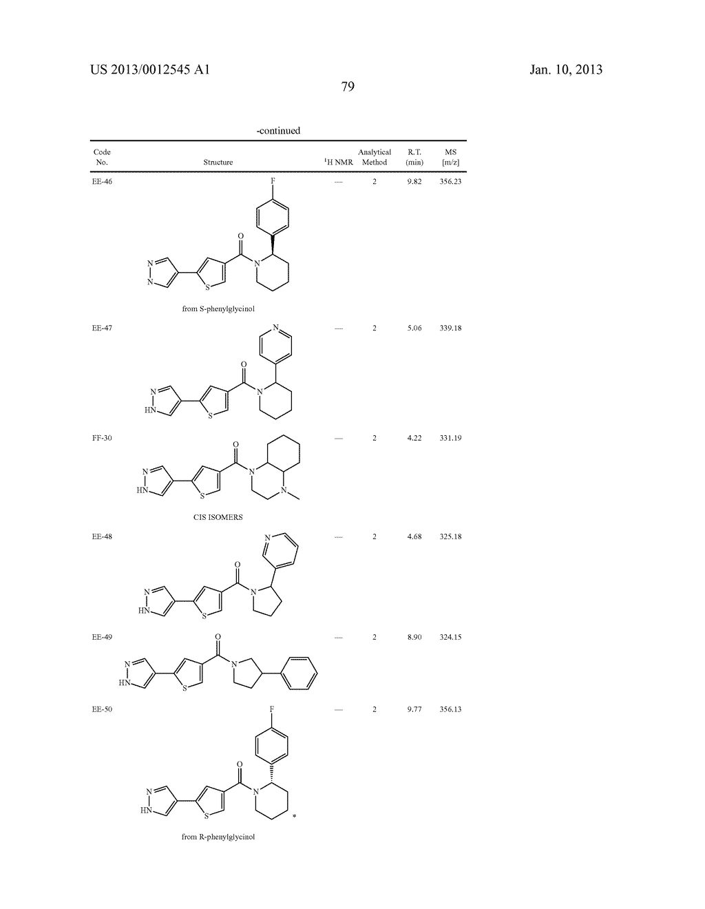 Amido-Thiophene Compounds and Their Use - diagram, schematic, and image 80