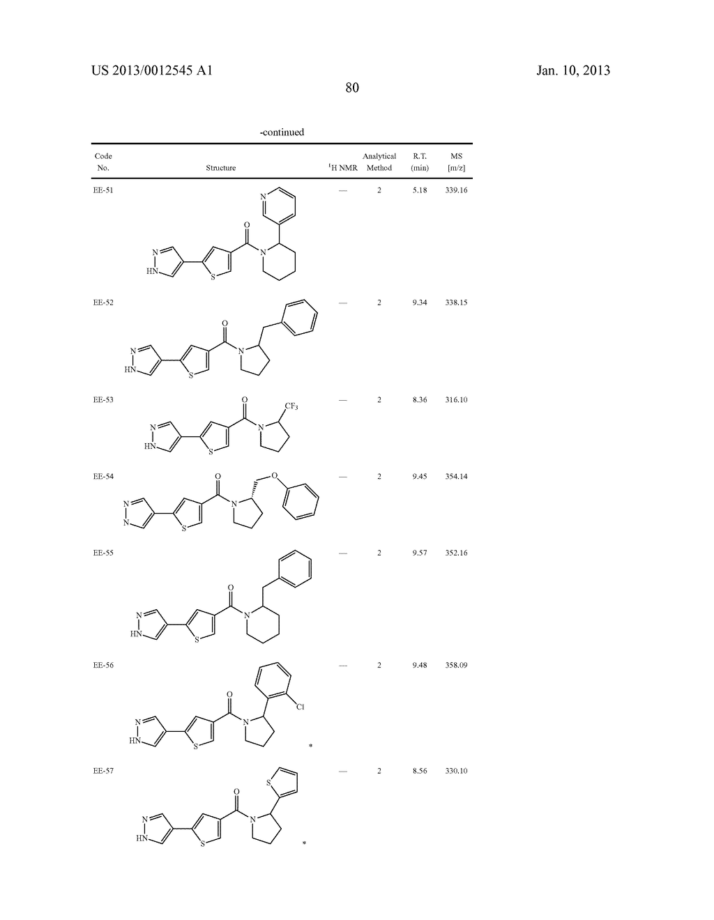 Amido-Thiophene Compounds and Their Use - diagram, schematic, and image 81