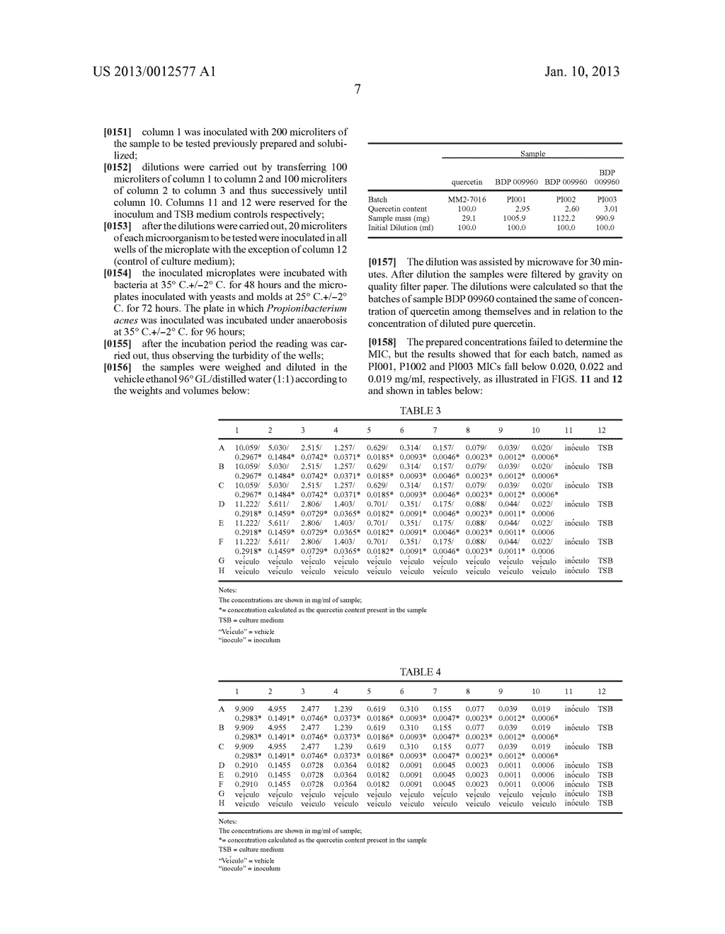 PROCESS TO OBTAIN A STANDARDIZED EXTRACT OF QUERCETIN AND     3-O-METHYLQUERCETIN FROM INFLORESCENCES OF MACELA-DO-CAMPO, A COSMETIC,     PHARMACEUTICAL AND VETERINARY COMPOSITION CONTAINING EXTRACT OF     MACELA-DO-CAMPO, THE USE OF THIS EXTRACT AND THE METHOD OF APPLICATION OF     THE AFORESAID EXTRACT - diagram, schematic, and image 15
