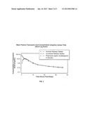 Tranexamic Acid Formulations diagram and image