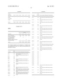 HIGH ALCOHOL CONTENT FOAMING COMPOSITIONS WITH SILICONE-BASED SURFACTANTS diagram and image