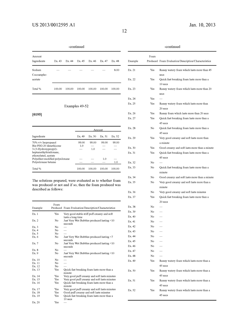 HIGH ALCOHOL CONTENT FOAMING COMPOSITIONS WITH SILICONE-BASED SURFACTANTS - diagram, schematic, and image 13