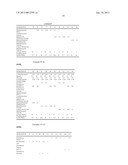 HIGH ALCOHOL CONTENT FOAMING COMPOSITIONS WITH SILICONE-BASED SURFACTANTS diagram and image