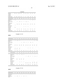 HIGH ALCOHOL CONTENT FOAMING COMPOSITIONS WITH SILICONE-BASED SURFACTANTS diagram and image