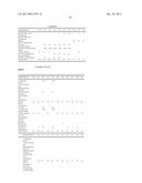 HIGH ALCOHOL CONTENT FOAMING COMPOSITIONS WITH SILICONE-BASED SURFACTANTS diagram and image