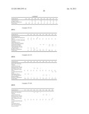 HIGH ALCOHOL CONTENT FOAMING COMPOSITIONS WITH SILICONE-BASED SURFACTANTS diagram and image