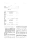 HIGH ALCOHOL CONTENT FOAMING COMPOSITIONS WITH SILICONE-BASED SURFACTANTS diagram and image