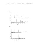 TEMPERATURE-, PH- OR SALT CONCENTRATION-SENSITIVE SEPARATION MATERIAL AND     USE THEREOF diagram and image