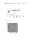 TEMPERATURE-, PH- OR SALT CONCENTRATION-SENSITIVE SEPARATION MATERIAL AND     USE THEREOF diagram and image