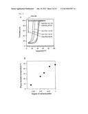 TEMPERATURE-, PH- OR SALT CONCENTRATION-SENSITIVE SEPARATION MATERIAL AND     USE THEREOF diagram and image