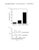 TEMPERATURE-, PH- OR SALT CONCENTRATION-SENSITIVE SEPARATION MATERIAL AND     USE THEREOF diagram and image