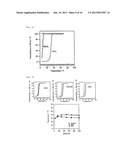 TEMPERATURE-, PH- OR SALT CONCENTRATION-SENSITIVE SEPARATION MATERIAL AND     USE THEREOF diagram and image