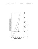 FISCHER-TROPSCH SYNTHESIS diagram and image