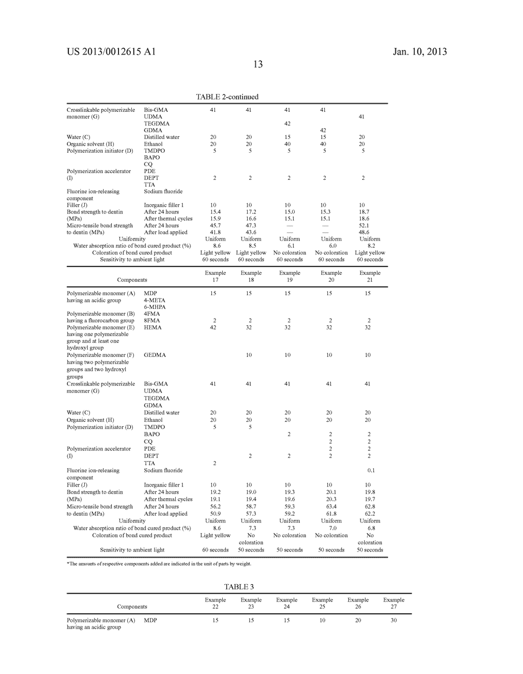 ONE-PART DENTAL ADHESIVE COMPOSITION - diagram, schematic, and image 14