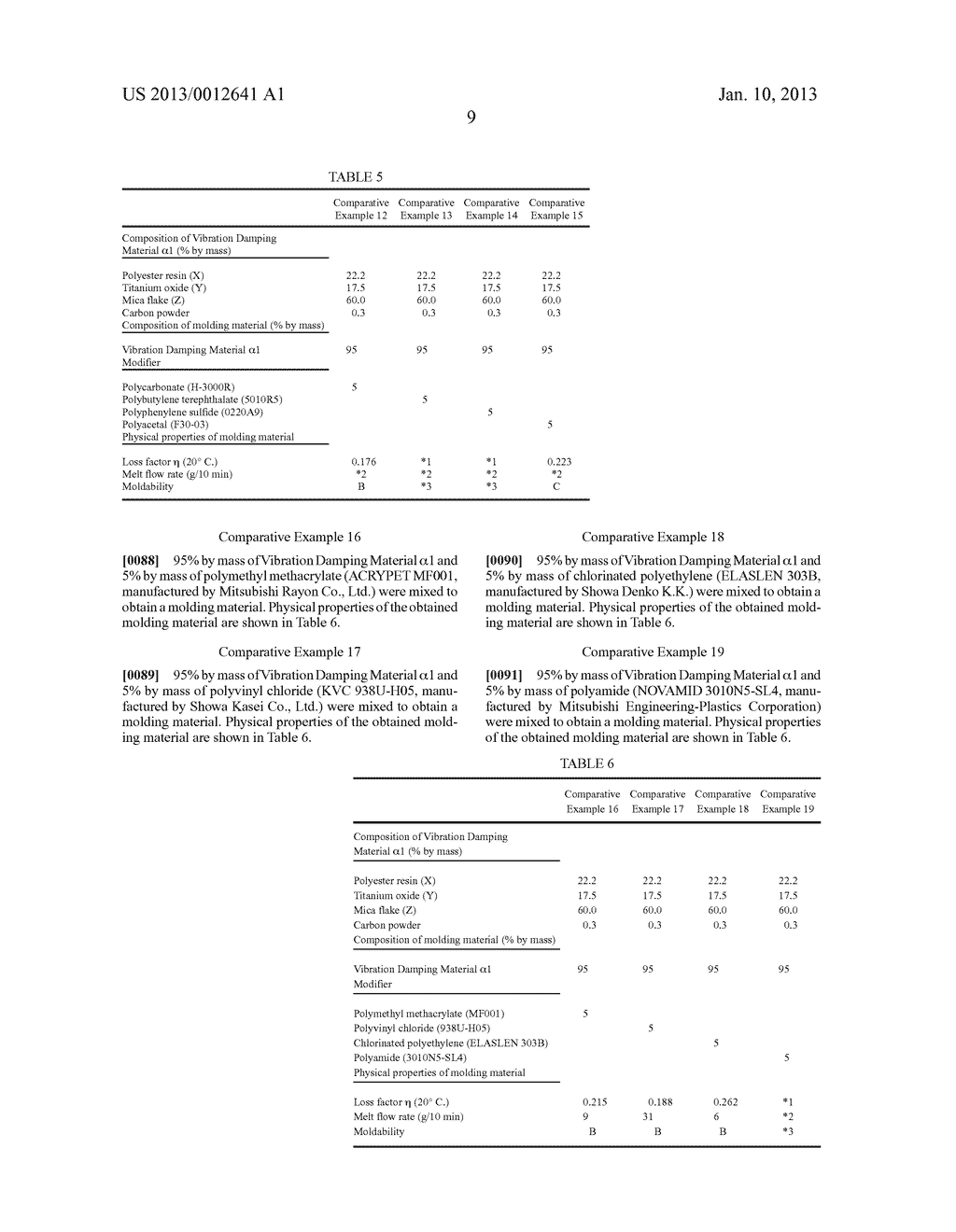 MOLDING MATERIAL HAVING VIBRATION-DAMPING PROPERTY AND MOLDED ARTICLE - diagram, schematic, and image 10