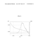 CURABLE FLUORINE-CONTAINING RESIN AND ACTIVE-ENERGY-RAY-CURABLE     COMPOSITION INCLUDING THE SAME diagram and image