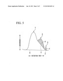 CONDUCTIVE POLYMER, QUALITY CONTROL METHOD FOR CONDUCTIVE POLYMER AND     METHOD FOR PURIFYING CONDUCTIVE POLYMER TECHNICAL FIELD diagram and image