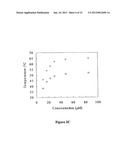 METHOD FOR STABILIZATION OF PROTEINS USING NON-NATURAL AMINO ACIDS diagram and image