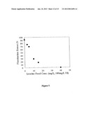 METHOD FOR STABILIZATION OF PROTEINS USING NON-NATURAL AMINO ACIDS diagram and image