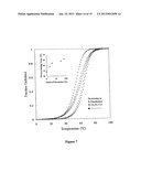 METHOD FOR STABILIZATION OF PROTEINS USING NON-NATURAL AMINO ACIDS diagram and image