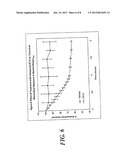 SODIUM CHANNEL BLOCKERS diagram and image