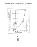 SODIUM CHANNEL BLOCKERS diagram and image