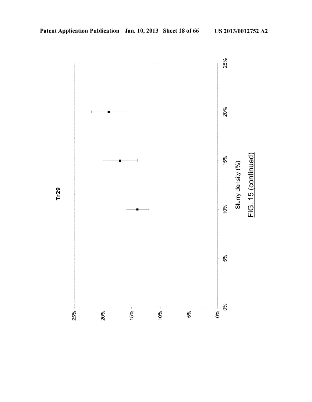 PROCESS, DECONTAMINANT AND CHEMICAL KIT FOR THE DECONTAMINATING MEDIA     POLLUTED WITH METALS AND HYDROPHOBIC ORGANIC COMPOUNDS - diagram, schematic, and image 19