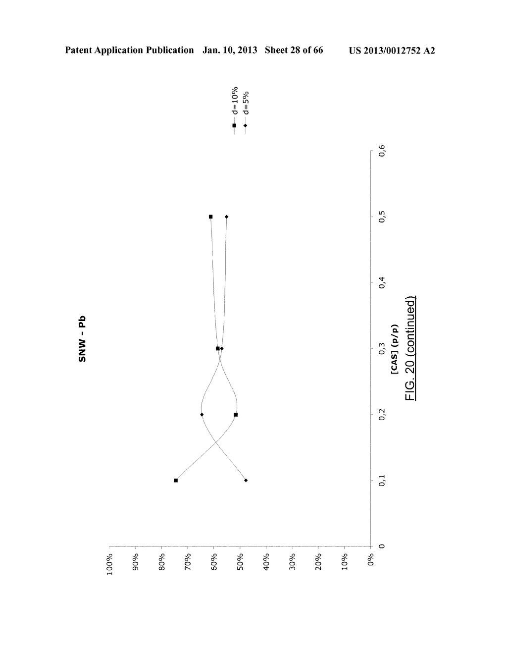 PROCESS, DECONTAMINANT AND CHEMICAL KIT FOR THE DECONTAMINATING MEDIA     POLLUTED WITH METALS AND HYDROPHOBIC ORGANIC COMPOUNDS - diagram, schematic, and image 29