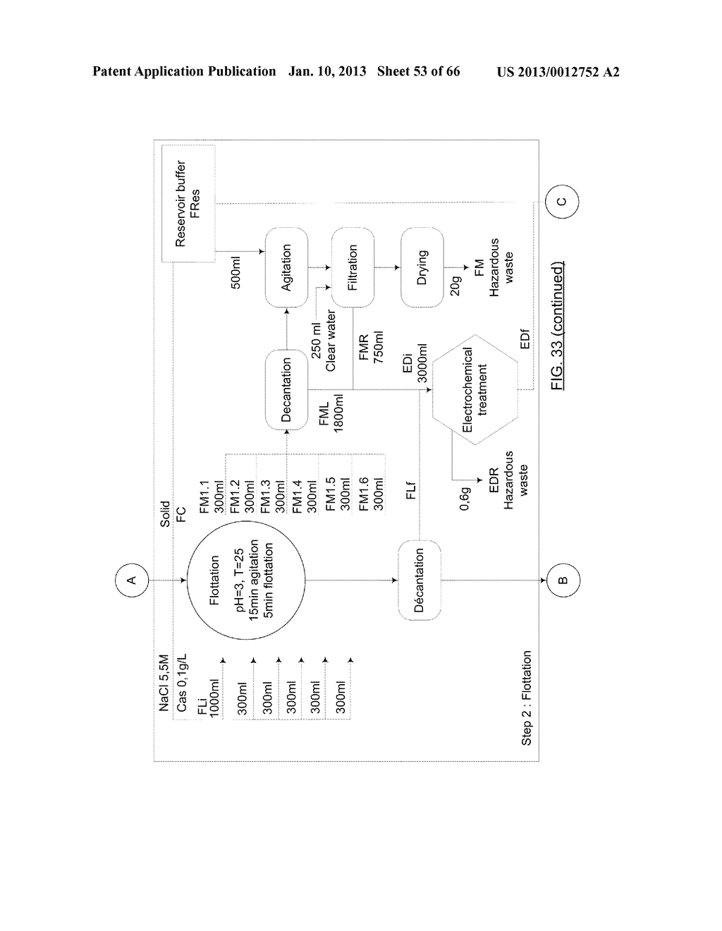 PROCESS, DECONTAMINANT AND CHEMICAL KIT FOR THE DECONTAMINATING MEDIA     POLLUTED WITH METALS AND HYDROPHOBIC ORGANIC COMPOUNDS - diagram, schematic, and image 54