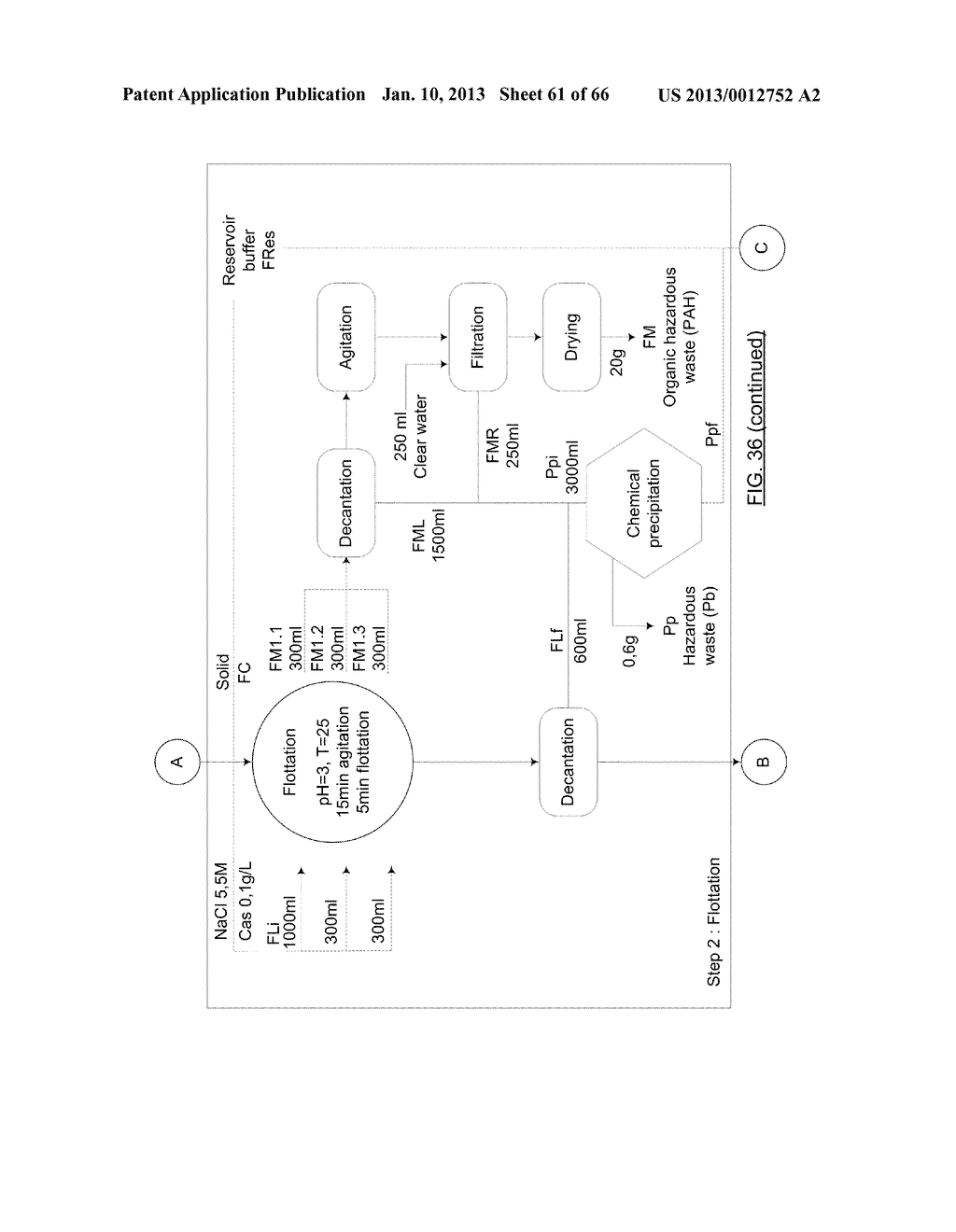 PROCESS, DECONTAMINANT AND CHEMICAL KIT FOR THE DECONTAMINATING MEDIA     POLLUTED WITH METALS AND HYDROPHOBIC ORGANIC COMPOUNDS - diagram, schematic, and image 62