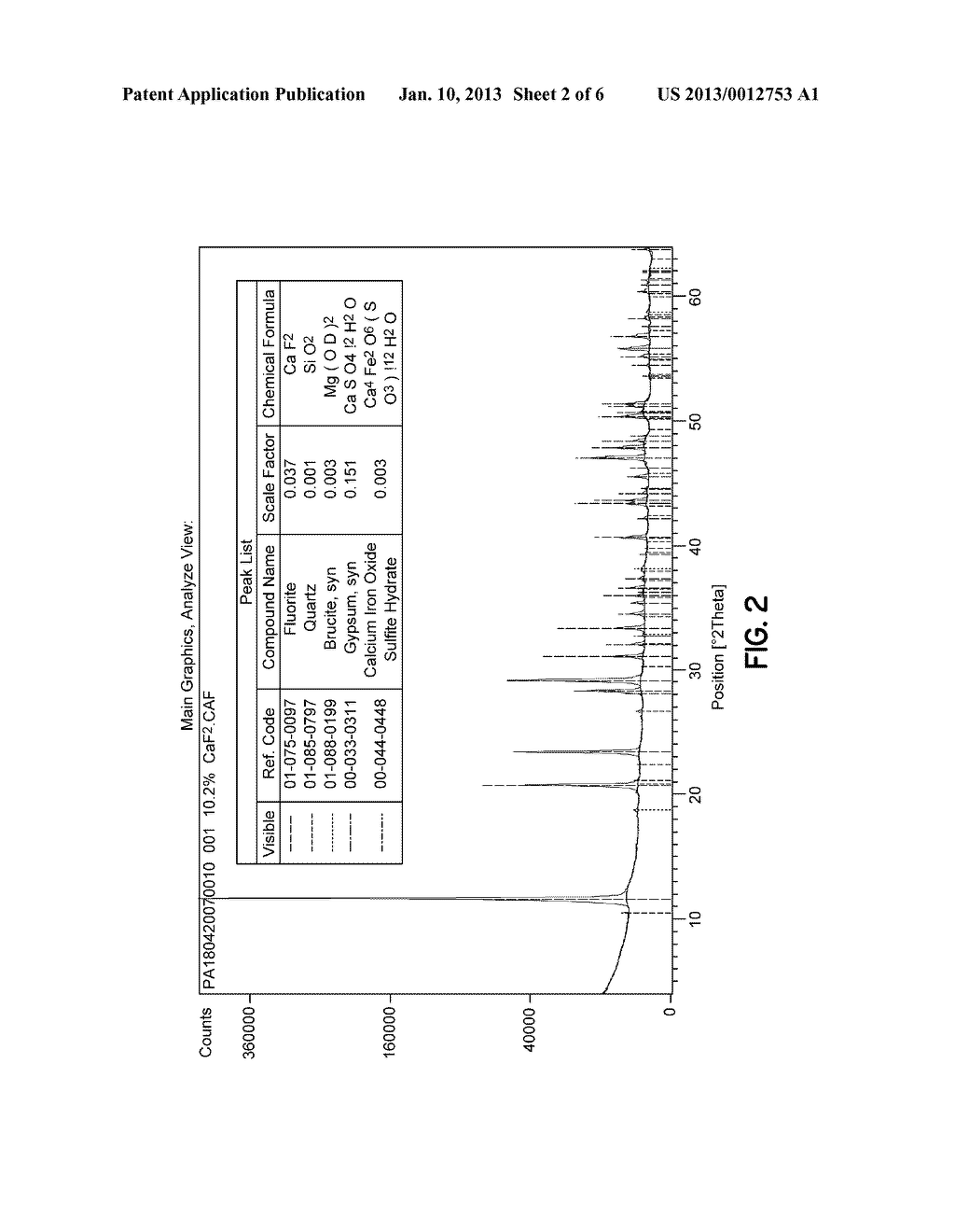 METHOD FOR FORMING PRODUCTS FROM A FLUE GAS DESULFURIZATION BY-PRODUCT AND     PRODUCTS FORMED THEREBY - diagram, schematic, and image 03