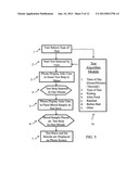 Smart device audio power harvesting glucose meter diagram and image