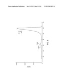 FUNCTIONAL AND PHYSICAL IMAGING BY SPECTROSCOPIC DETECTION OF PHOTO     ABSORPTION OF PHOTONS AND SCATTERED PHOTONS FROM RADIOACTIVE SOURCES OR     DIFFRACTED X-RAY SYSTEMS diagram and image