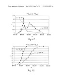 Method, Computer Program, and System for Automated Real-Time Signal     Analysis for Detection, Quanitification, and Prediction of Signal Changes diagram and image