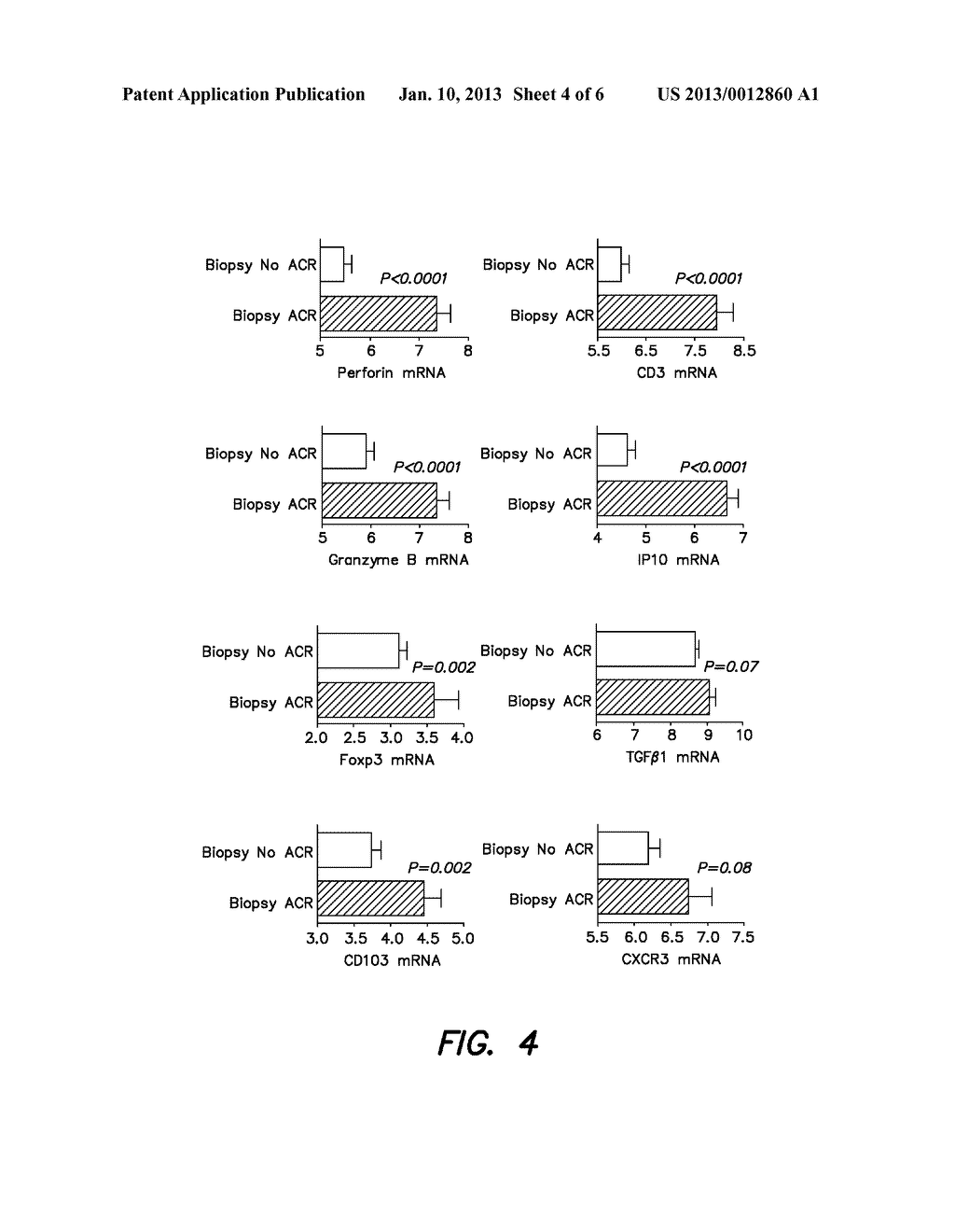 METHODS AND COMPOSITIONS TO PREDICT AND DETECT ACUTE REJECTION - diagram, schematic, and image 05