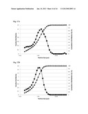 TOROIDAL PHARMACEUTICAL FORMULATIONS diagram and image