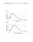 TOROIDAL PHARMACEUTICAL FORMULATIONS diagram and image