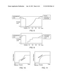 Methods and Devices for Joint Load Control During Healing of Joint Tissue diagram and image