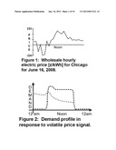 INTEGRATION OF COMMERCIAL BUILDING OPERATIONS WITH ELECTRIC SYSTEM     OPERATIONS AND MARKETS diagram and image