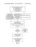 TIRE CORNERING POWER ON-BOARD ESTIMATION AND MONITORING USING STEERING     MOMENT diagram and image