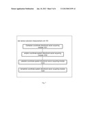 METHOD FOR MEASURING PRECISION OF STAR SENSOR AND SYSTEM USING THE SAME diagram and image