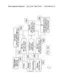 SYSTEM AND METHOD FOR AUTOMATING SCIENTIFIC AND ENGINEERING     EXPERIMENTATION FOR DERIVING SURROGATE RESPONSE DATA diagram and image