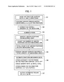 Fracture Surface Analysis System and Method of Fracture Surface Analysis diagram and image