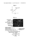 Fracture Surface Analysis System and Method of Fracture Surface Analysis diagram and image