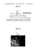 Fracture Surface Analysis System and Method of Fracture Surface Analysis diagram and image