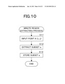 Strain Measuring Method, Strain Measuring Device and Program diagram and image