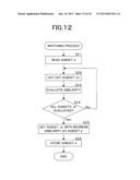 Strain Measuring Method, Strain Measuring Device and Program diagram and image